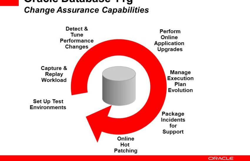 Oracle 11 G Features