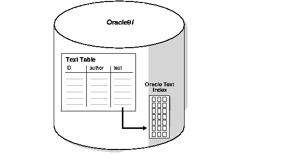 Indexes in SQL