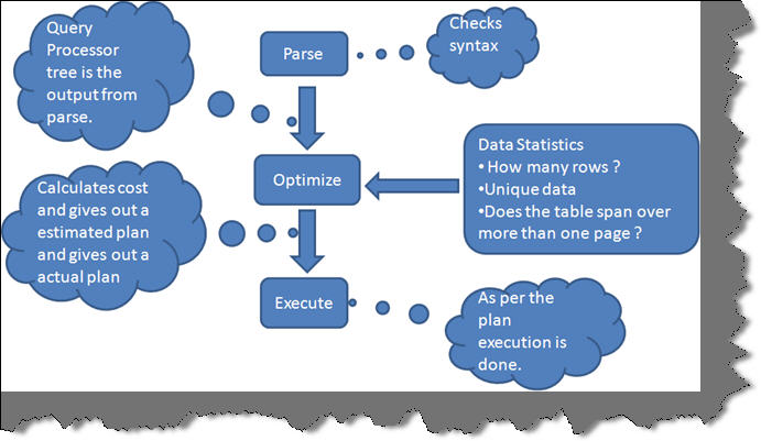 SQL Optimizer