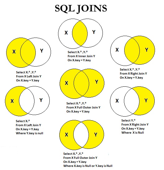 Pl sql outer join example