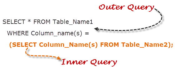 SubQuery in SQL