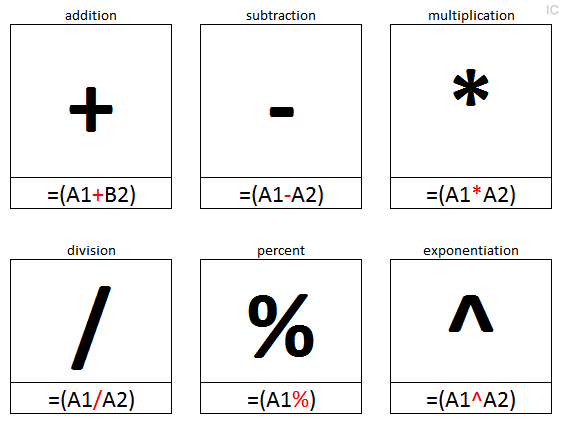 Arithmatic Operators