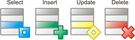 Data Manipulation Language