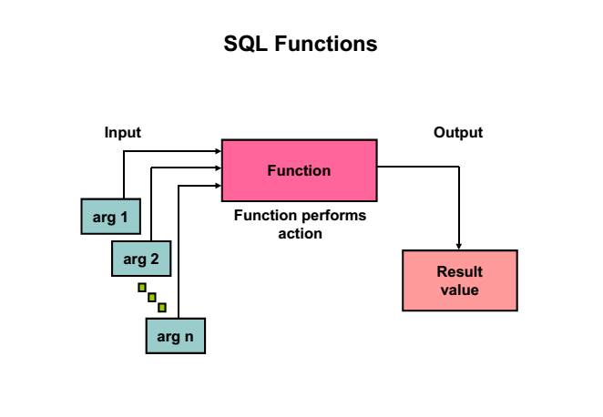 SQL Functions List