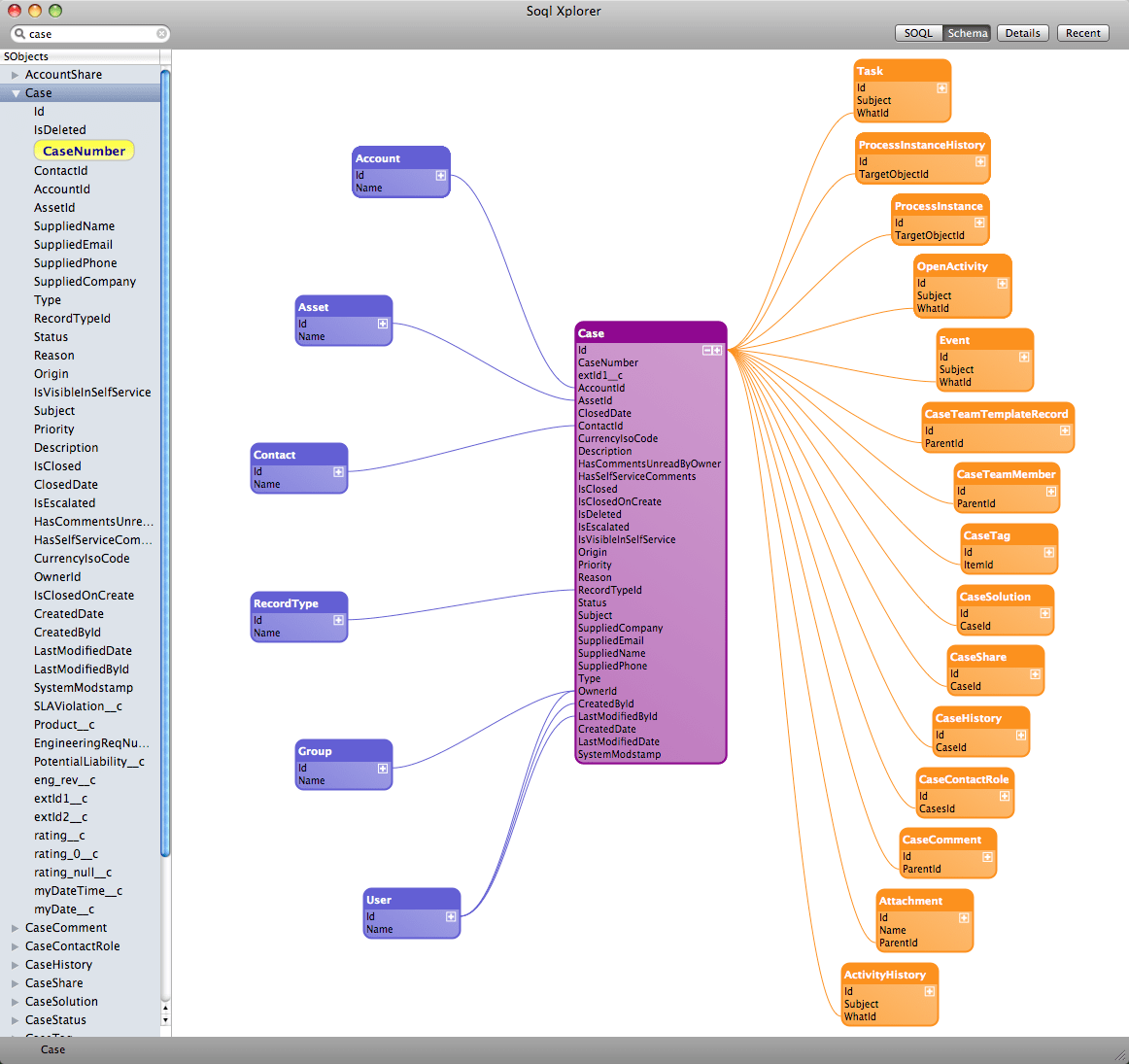 Database Schema