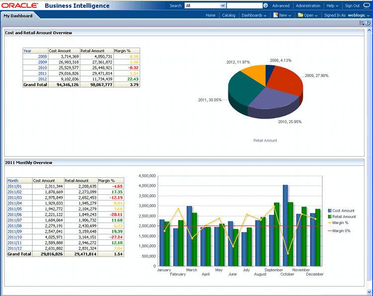 Features of OBIEE