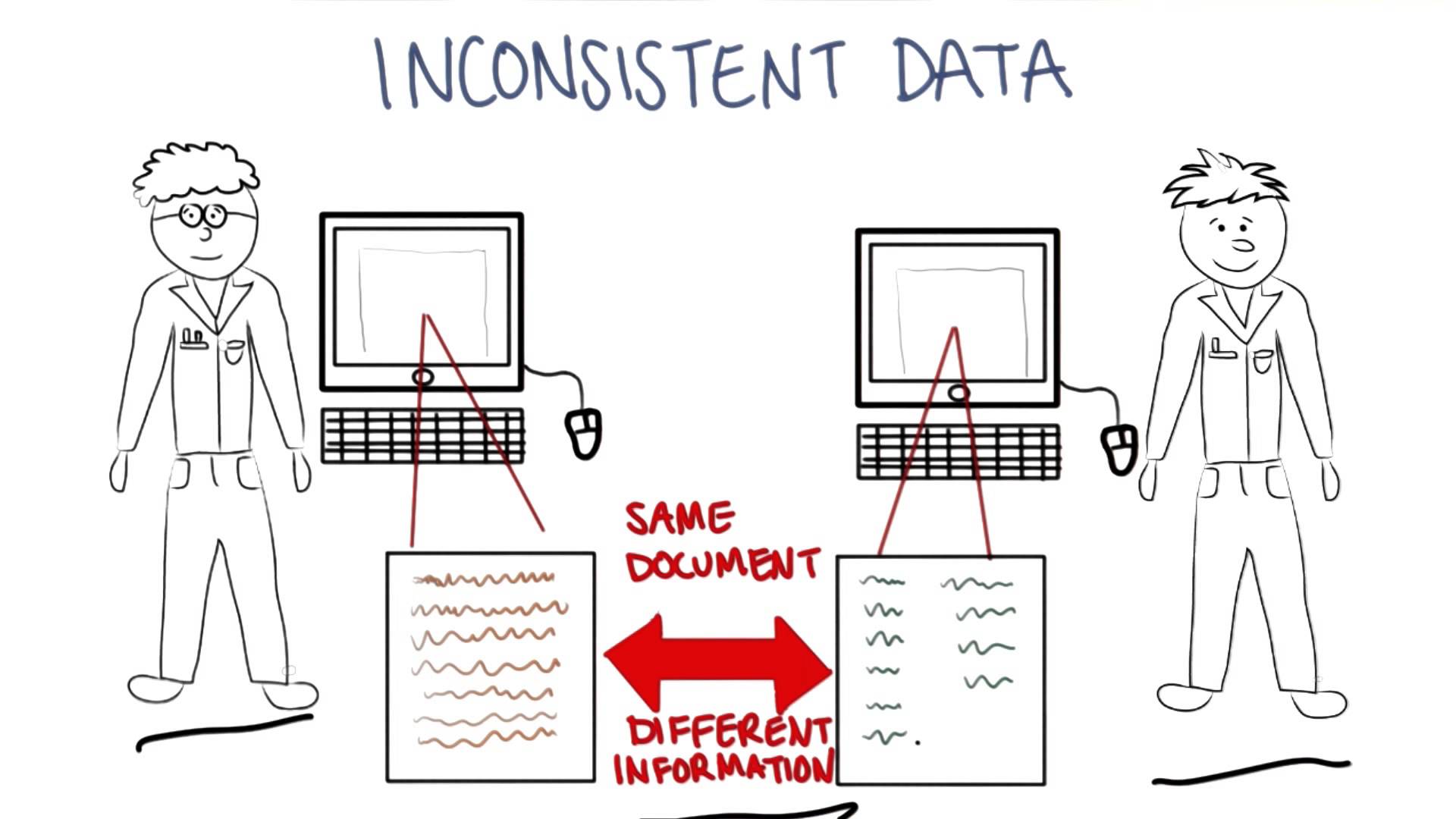 the assignment uses inconsistent data types