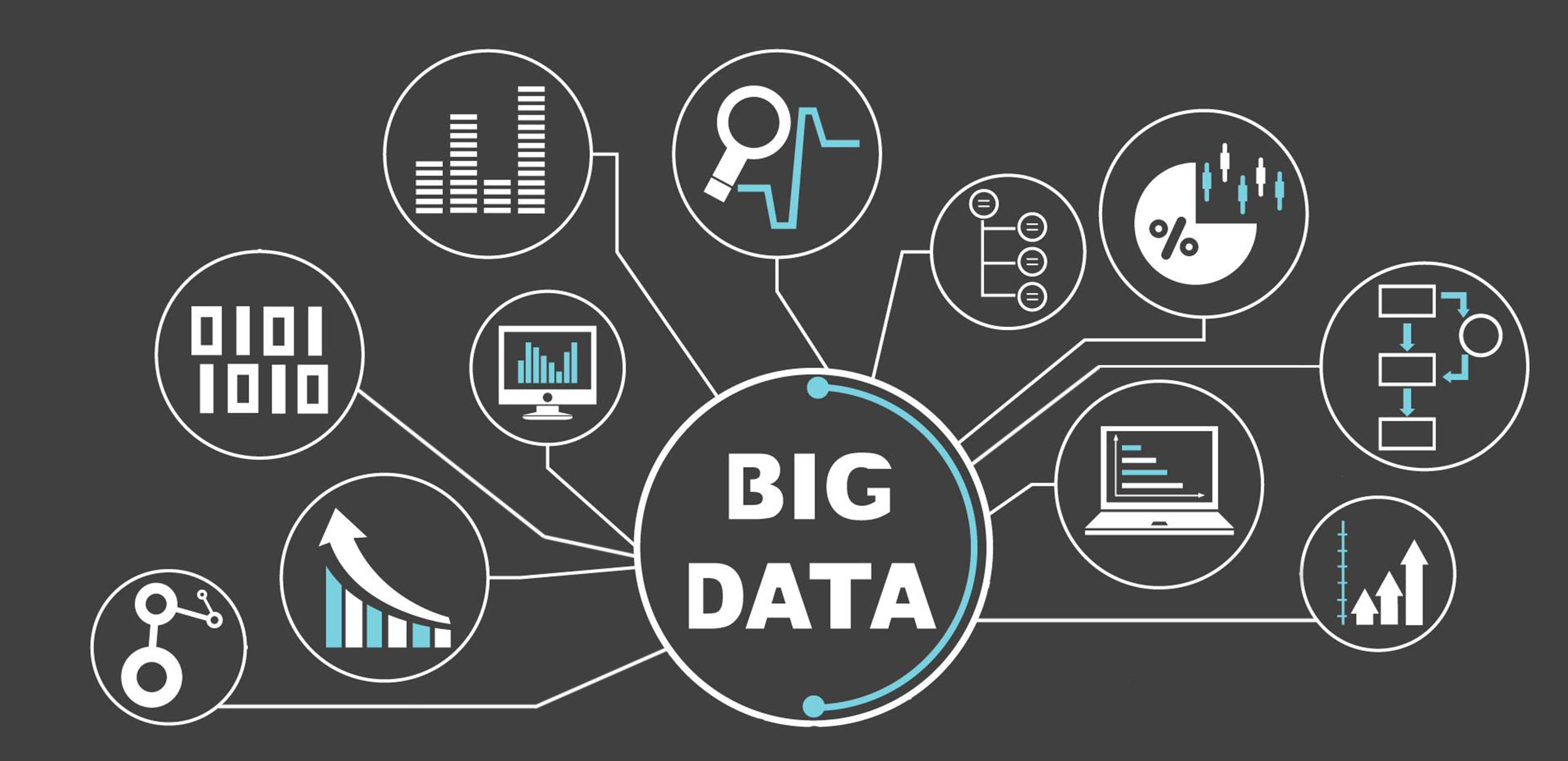What Is Big Data Vs Business Intelligence What Is Big Data Vs Business Intelligence