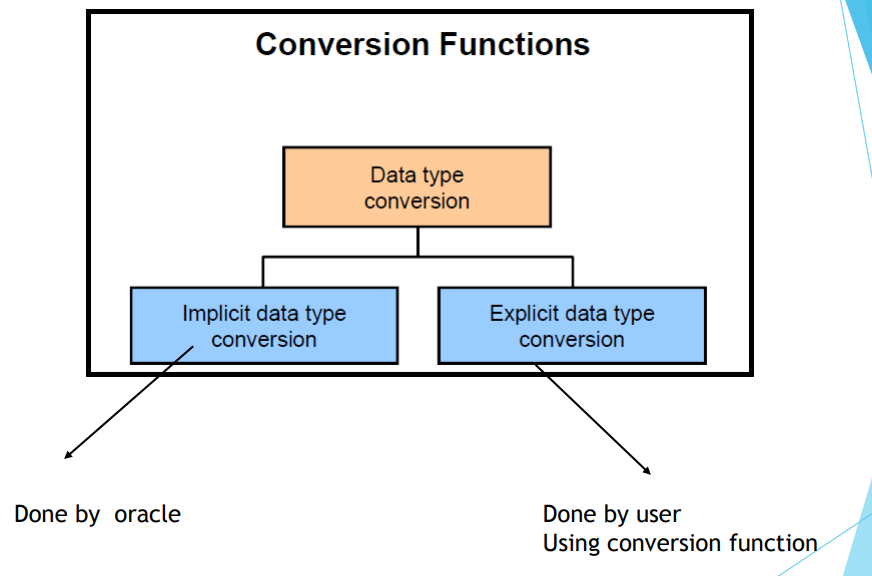 Function convert